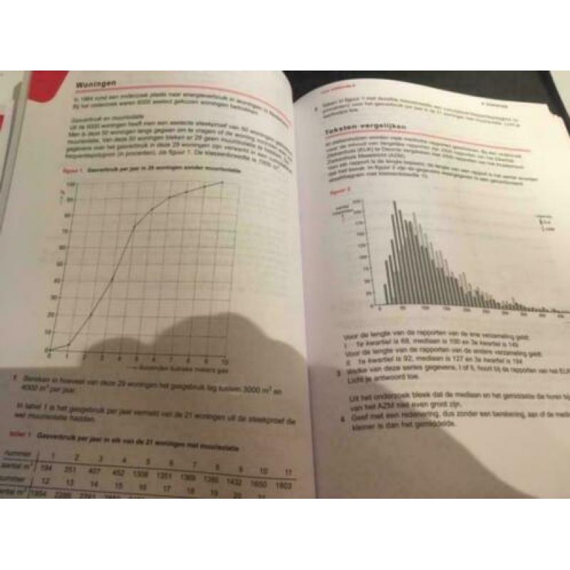 examenbundel wiskunde A VWO / 5€